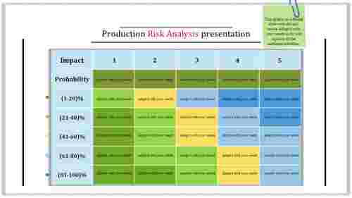risk management presentation powerpoint-production risk analysis -5-multi color